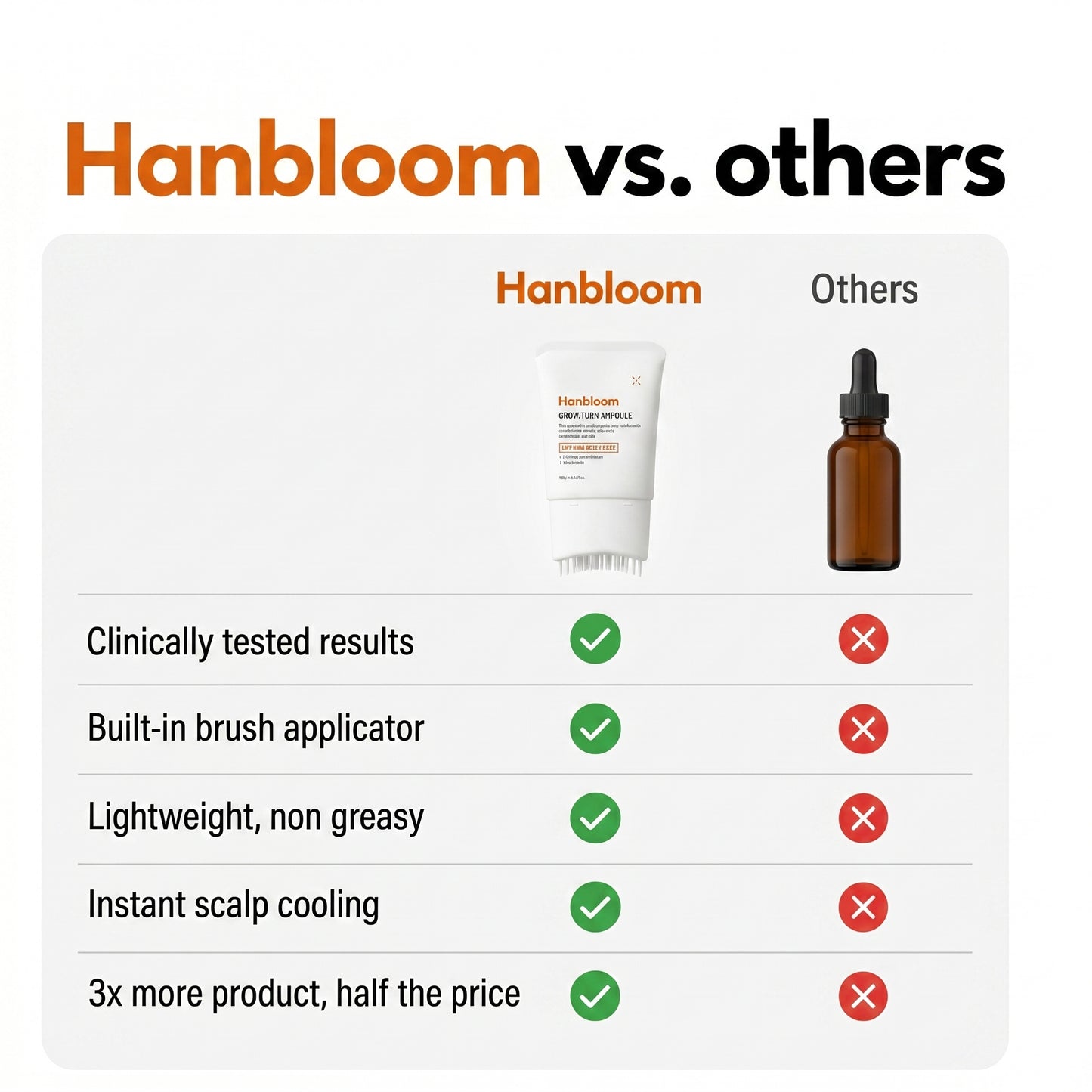 Korea's #1 Hair Growth Serum