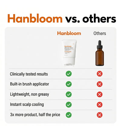 Korea's #1 Hair Growth Serum